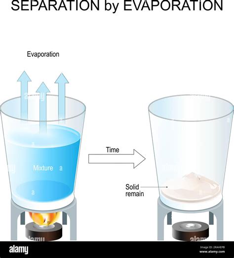 100 degree evaporation solids